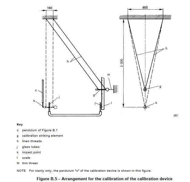 Calibration of The Calibration Test Device for IEC60068-2-75 Testing Equipment