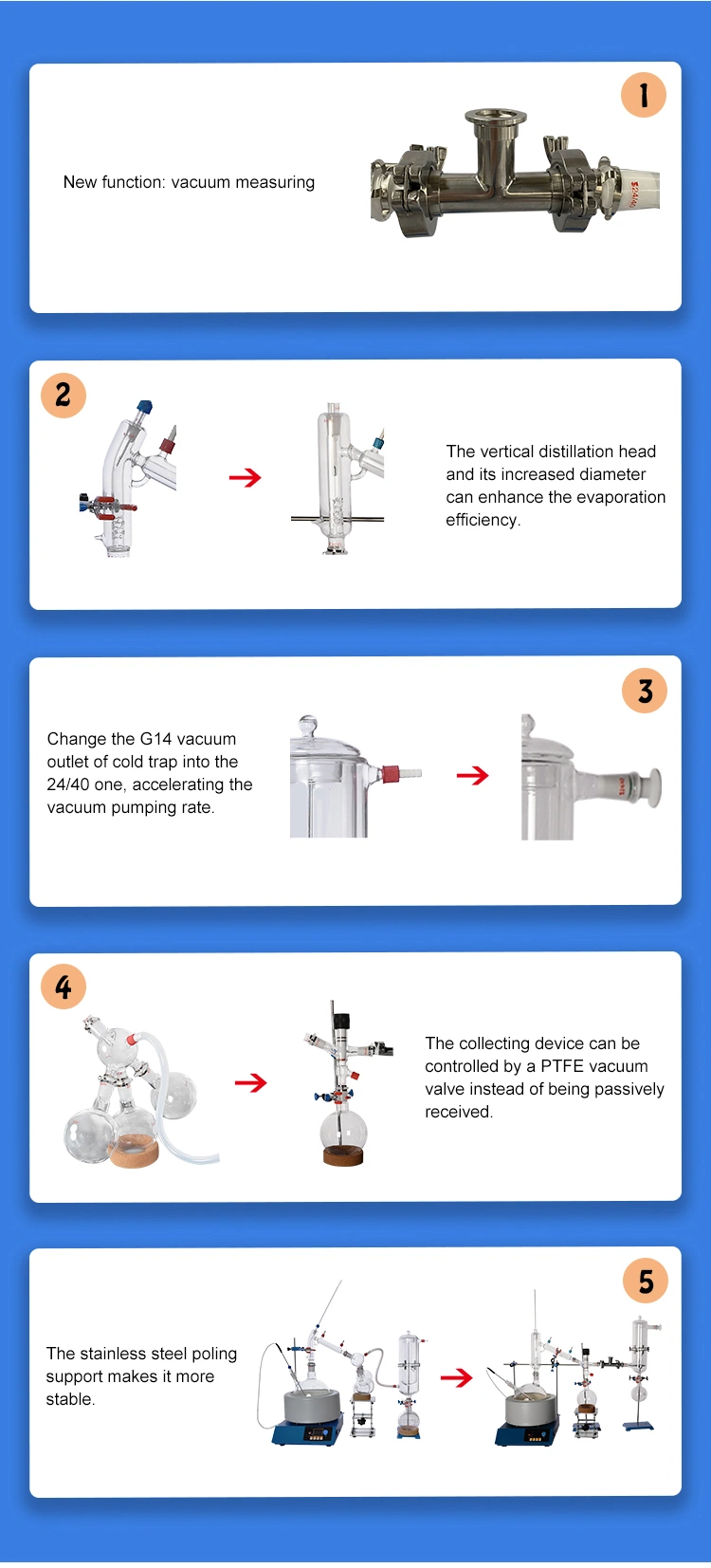 Short Unit Path Distillation Equipment Distillation Shortpath